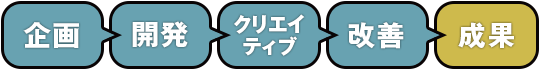 事業フロー